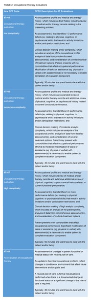 Cracking New PT And OT Evaluation Codes McKnight s Long Term Care News