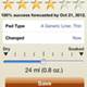 App helps urinary incontinence sufferers App helps urinary incontinence sufferers