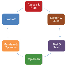 The need for nursing informatics in LTC - McKnight's Long Term Care News