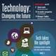 2016 Technology Supplement