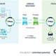 Workflow and management solution released Workflow and management solution released