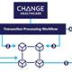 'Blockchain' solution released 'Blockchain' solution released